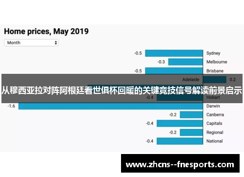 从穆西亚拉对阵阿根廷看世俱杯回暖的关键竞技信号解读前景启示