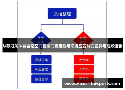 从欧冠淘汰赛容错空间看豪门稳定性与逆境应变能力差异与成败逻辑