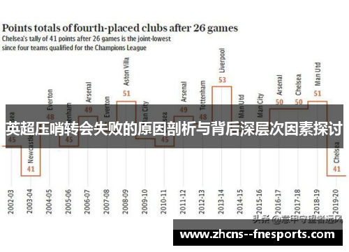 英超压哨转会失败的原因剖析与背后深层次因素探讨 英超压哨转会失败的原因剖析与背后深层次因素探讨