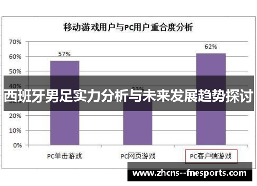西班牙男足实力分析与未来发展趋势探讨