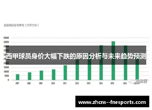 西甲球员身价大幅下跌的原因分析与未来趋势预测