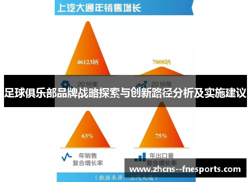足球俱乐部品牌战略探索与创新路径分析及实施建议 足球俱乐部品牌战略探索与创新路径分析及实施建议