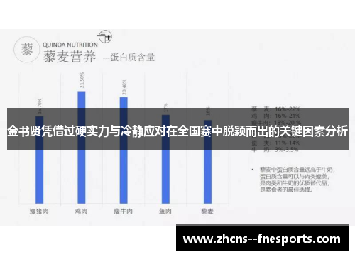 金书贤凭借过硬实力与冷静应对在全国赛中脱颖而出的关键因素分析