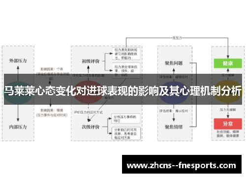 马莱莱心态变化对进球表现的影响及其心理机制分析 马莱莱心态变化对进球表现的影响及其心理机制分析
