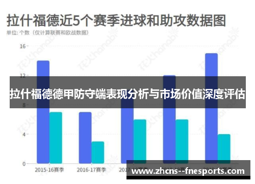 拉什福德德甲防守端表现分析与市场价值深度评估